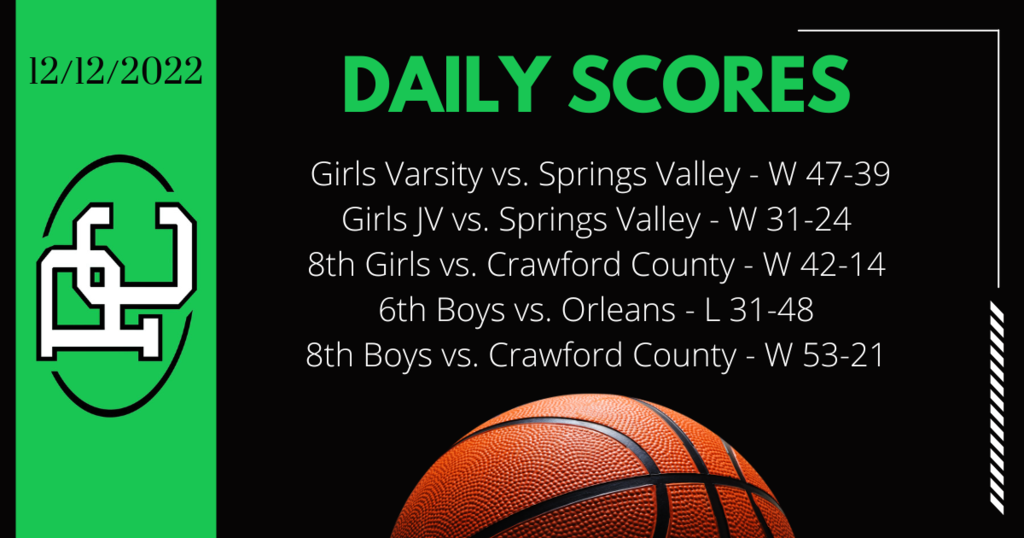 Daily Scores 12/12/2022
