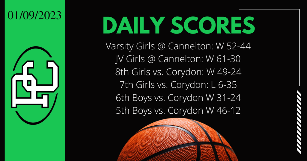 Daily Scores 1/9/2023
